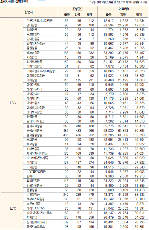 에디터 사진